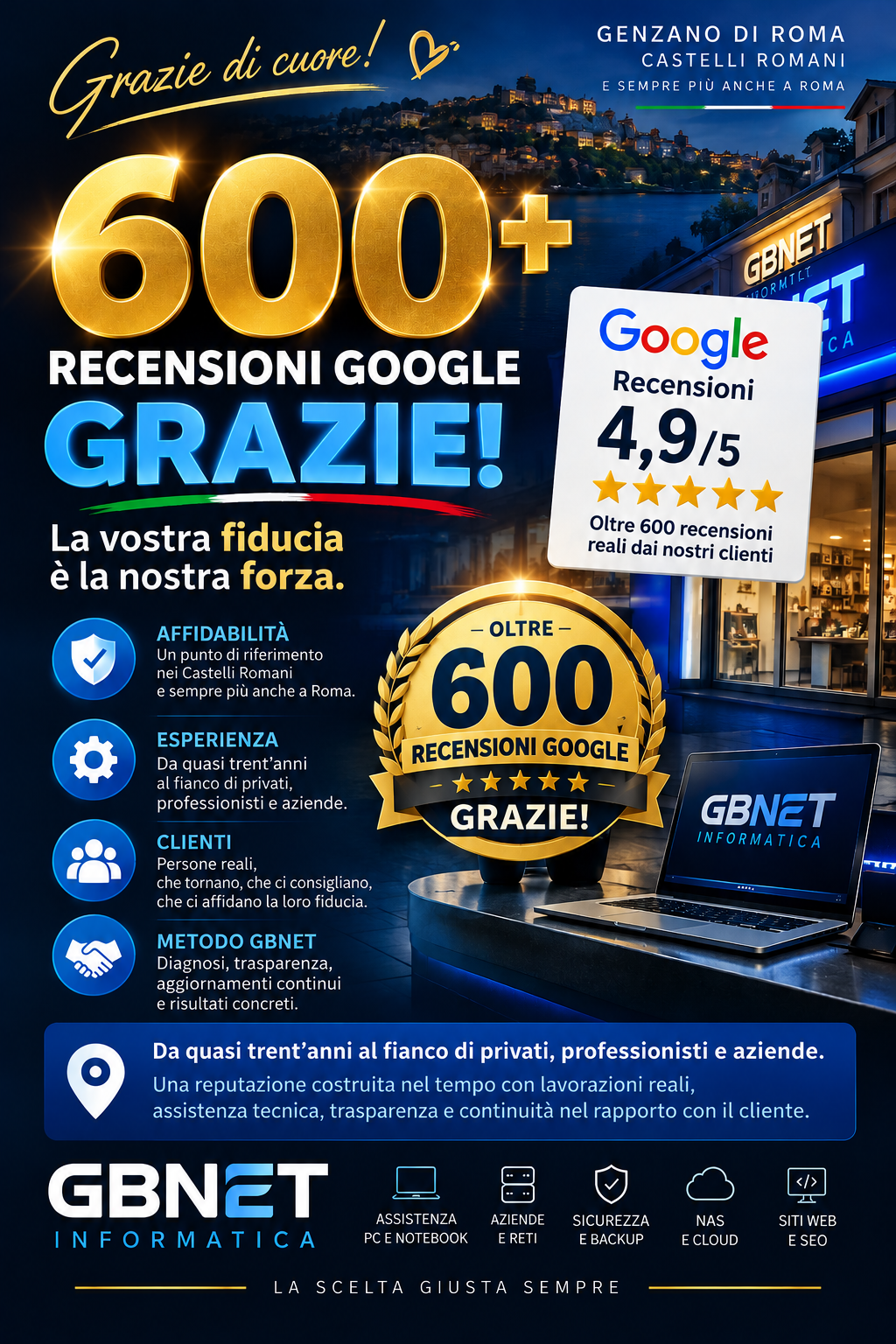 GBNET Informatica celebra il traguardo delle oltre 600 recensioni Google con valutazione 4,9 su 5
